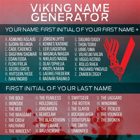 old norse name generator.